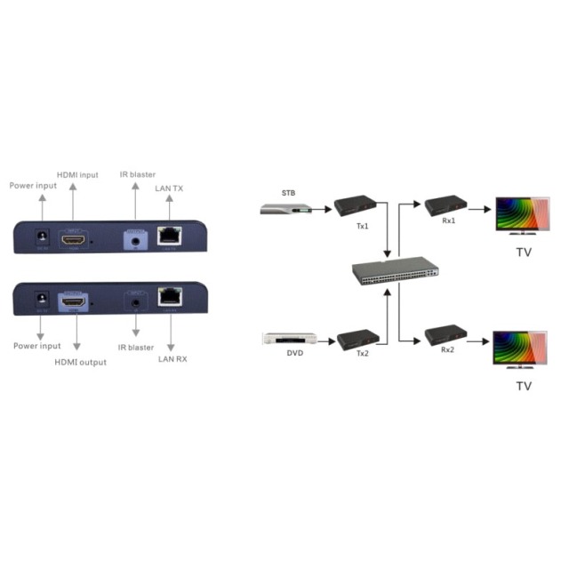 HDMI Matrix Extender, Sender,