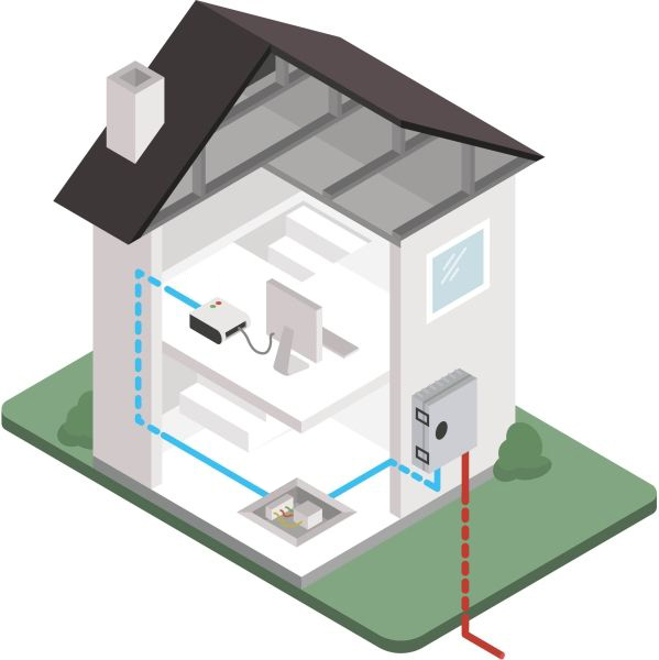 Schema einer Glasfaserverkabelung im Haus von außen bis zum Endgerät