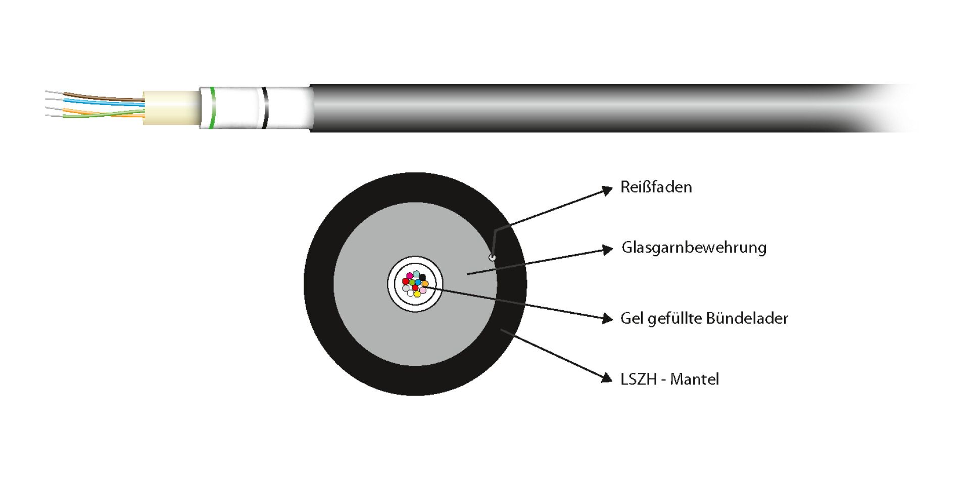 INFRALAN® U-DQ(ZN)BH OM3 4G (1x4) Eca 2000N LSZH schwarz 5,8mm