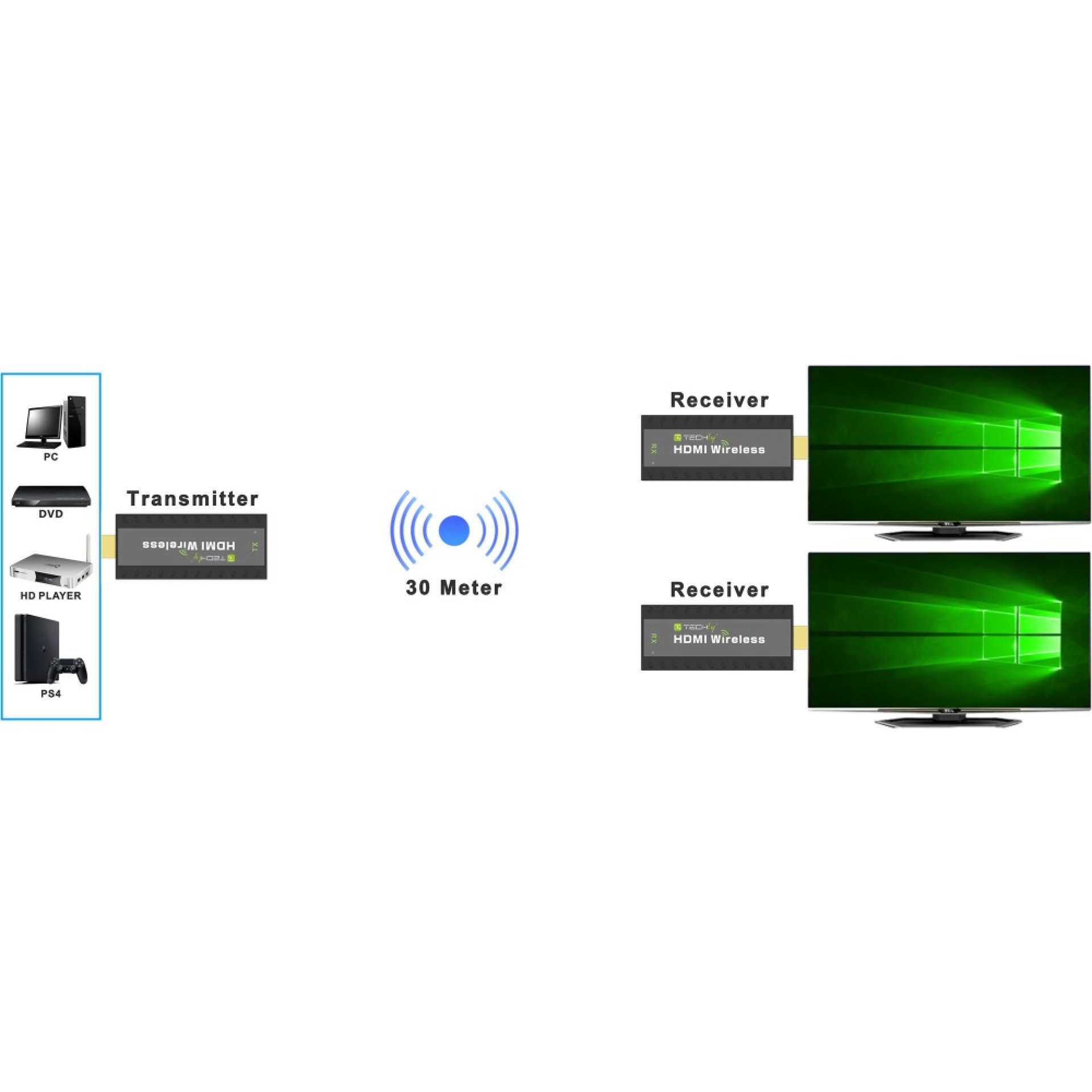 Kompakter Wireless HDMI Extender 50m 1080p,1920x1080p @60Hz, bis zu 50m, schwarz