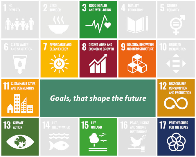 United Nations Sustainable Development Goals - health, clean water, decent work, sustainable cities, climate protection and more