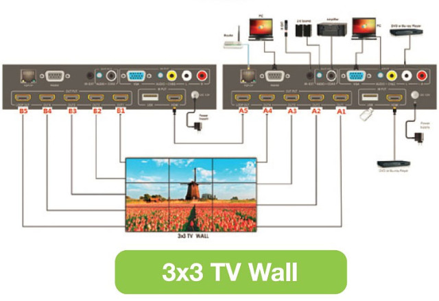 HDMI Splitter 1x4 TV Wall,