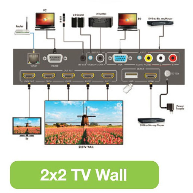 HDMI Splitter 1x4 TV Wall,