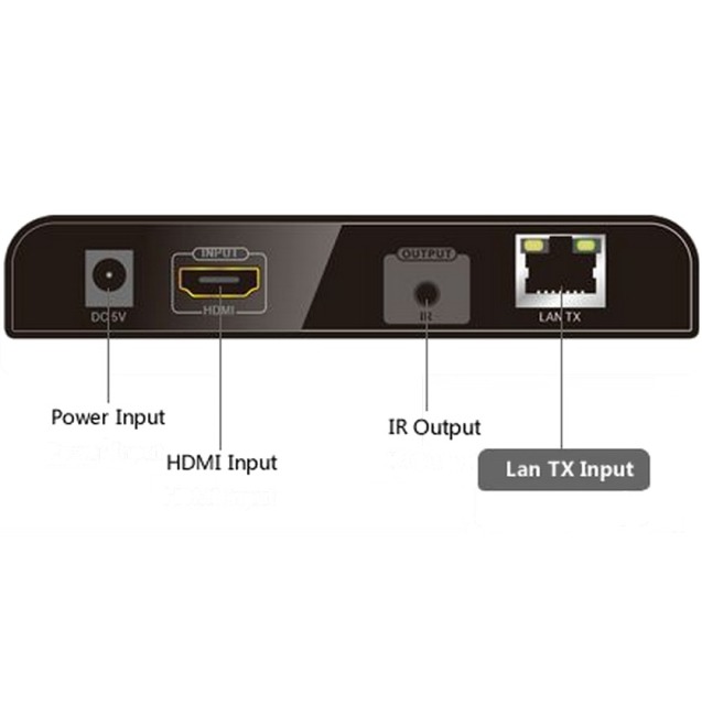 HDMI Matrix Extender, Sender,