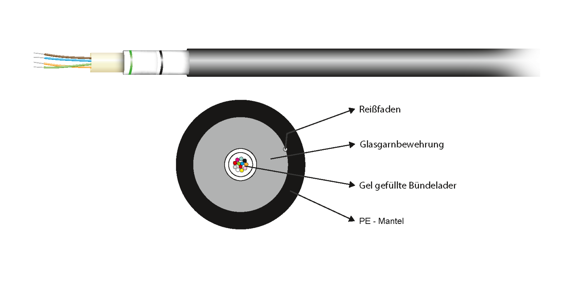 A-DQ(ZN)B2Y OM3 24G (1x24),Fca 1750N PE schwarz 7,3mm