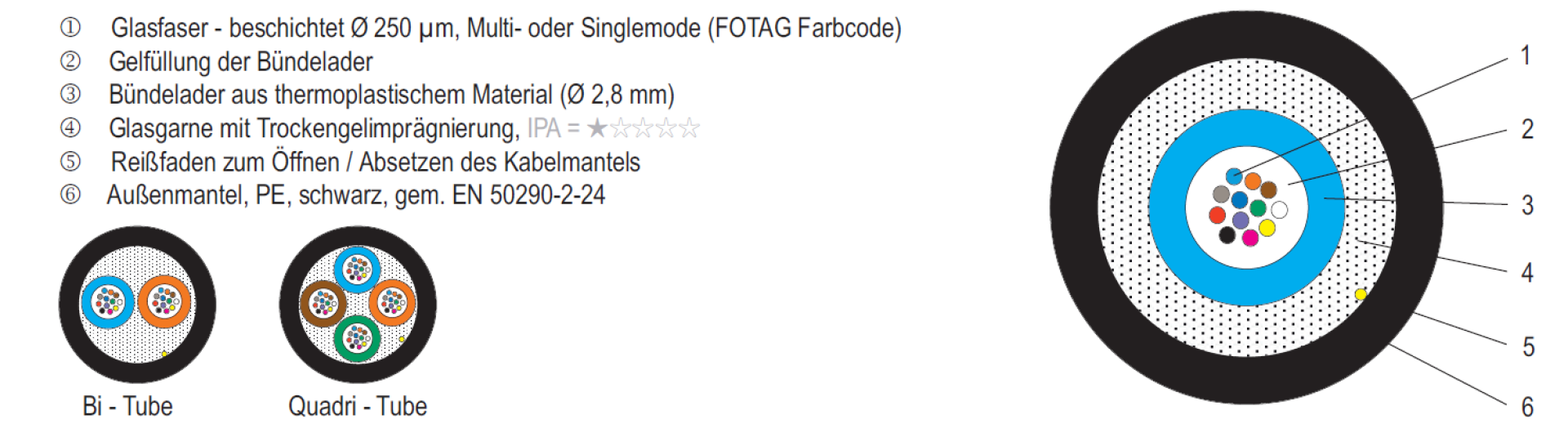 A-DQ(ZN)B2Y OS2 24E (1x24),Fca 1750N PE schwarz 7,3mm G657A1