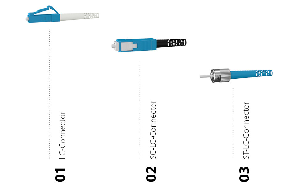 Three different types of fiber optic connectors: LC connector, SC connector, ST connector, numbered and labeled.