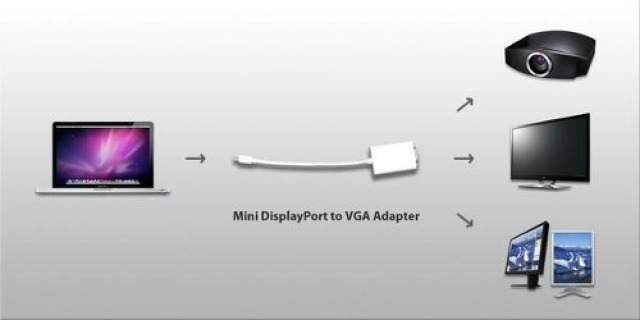 Adapter - Mini-DisplayPort auf VGA,